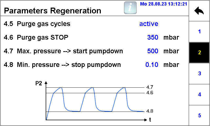 Regeneration